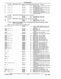 Previous Page - Parts and Accessories Catalog 41 May 1981