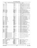 Previous Page - Parts and Accessories Catalog 41 May 1981