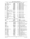 Next Page - Parts and Accessories Catalog 41 May 1981