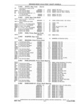 Previous Page - Parts and Accessories Catalog 41 May 1981