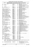 Next Page - Parts and Accessories Catalog 41 May 1981