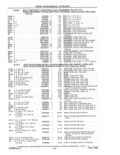 Previous Page - Parts and Accessories Catalog 41 May 1981