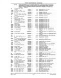 Next Page - Parts and Accessories Catalog 41 May 1981
