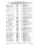 Previous Page - Parts and Accessories Catalog 41 May 1981