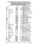 Previous Page - Parts and Accessories Catalog 41 May 1981