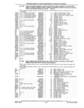 Next Page - Parts and Accessories Catalog 41 May 1981