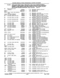 Next Page - Parts and Accessories Catalog 41 May 1981