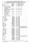 Previous Page - Parts and Accessories Catalog 41 May 1981