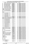 Next Page - Parts and Accessories Catalog 41 May 1981
