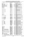 Previous Page - Parts and Accessories Catalog 41 May 1981