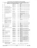 Next Page - Parts and Accessories Catalog 41 May 1981