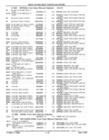 Next Page - Parts and Accessories Catalog 41 May 1981