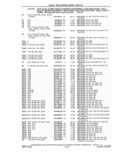 Previous Page - Parts and Accessories Catalog 41 May 1981