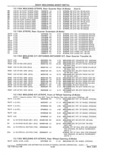 Next Page - Parts and Accessories Catalog 41 May 1981