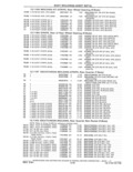 Previous Page - Parts and Accessories Catalog 41 May 1981