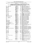 Next Page - Parts and Accessories Catalog 41 May 1981