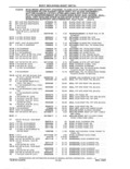 Previous Page - Parts and Accessories Catalog 41 May 1981