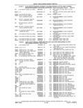 Previous Page - Parts and Accessories Catalog 41 May 1981