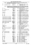 Next Page - Parts and Accessories Catalog 41 May 1981