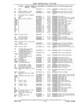 Previous Page - Parts and Accessories Catalog 41 May 1981