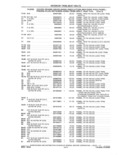 Previous Page - Parts and Accessories Catalog 41 May 1981