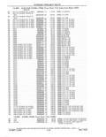 Previous Page - Parts and Accessories Catalog 41 May 1981