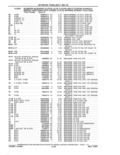 Previous Page - Parts and Accessories Catalog 41 May 1981