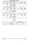 Next Page - Parts Book SPRINT-57 April 1981