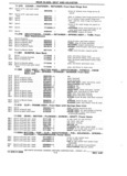 Next Page - Parts Book SPRINT-57 April 1981
