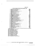 Next Page - Parts Book SPRINT-57 April 1981