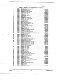Next Page - Parts and Illustration Catalog P&A 52S September 1982
