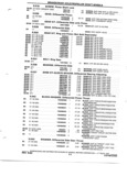 Previous Page - Parts and Illustration Catalog P&A 52S September 1982