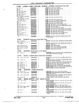 Previous Page - Parts and Accessory Catalog 55A June 1982