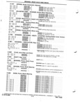 Previous Page - Parts and Accessory Catalog 55A June 1982