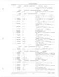 Next Page - Parts and Accessories Catalog 78TM September 1982