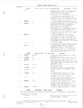 Next Page - Parts and Accessories Catalog 78TM September 1982