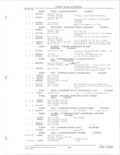 Previous Page - Parts and Accessories Catalog 78TM September 1982