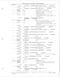 Previous Page - Parts and Accessories Catalog 78TM September 1982