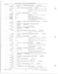 Previous Page - Parts and Accessories Catalog 78TM September 1982