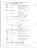 Previous Page - Parts and Accessories Catalog 78TM September 1982