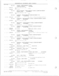Previous Page - Parts and Accessories Catalog 78TM September 1982