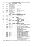 Next Page - School Bus Chassis Parts Book 82TM-SB-F July 1983