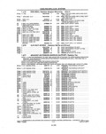 Next Page - Parts and Illustration Catalog P&A 14A December 1983