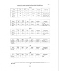 Next Page - Parts and Illustration Catalog P&A 14A December 1983