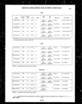 Previous Page - Parts and Illustration Catalog P&A 14A December 1983