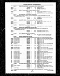 Next Page - Parts and Illustration Catalog P&A 14A December 1983