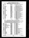 Previous Page - Parts and Illustration Catalog P&A 14A December 1983