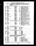 Next Page - Parts and Illustration Catalog P&A 14A December 1983