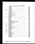 Next Page - Parts and Illustration Catalog P&A 14A December 1983