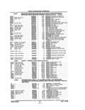 Previous Page - Parts and Illustration Catalog P&A 14A December 1983